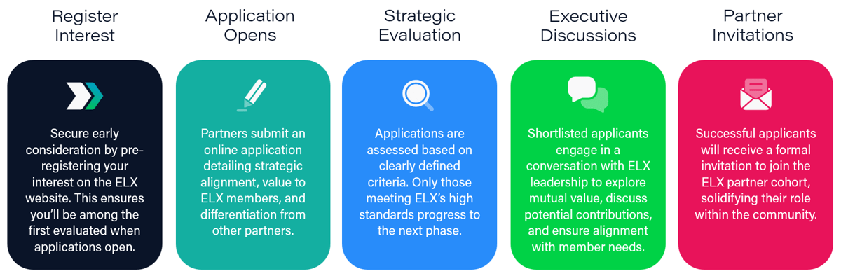 How to become an ELX partner